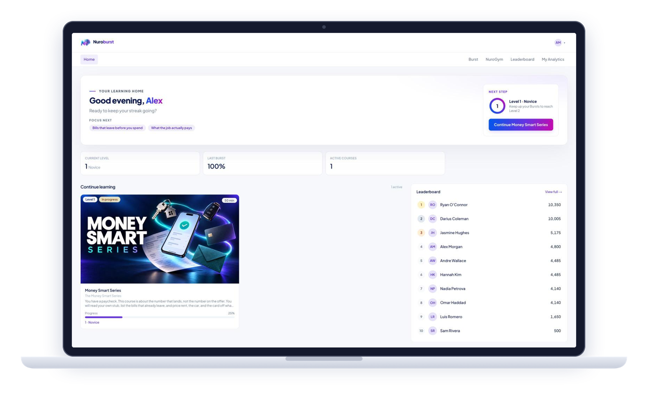 Nuroburst learner home: today's focus areas, a Level 1 progress ring with the next step to continue the Money Smart Series, a 100% last Burst, the course in progress, and the full team leaderboard.